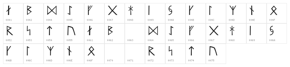 Runar Character Map