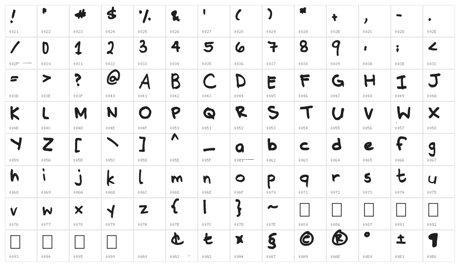 Runaway Lies Character Map