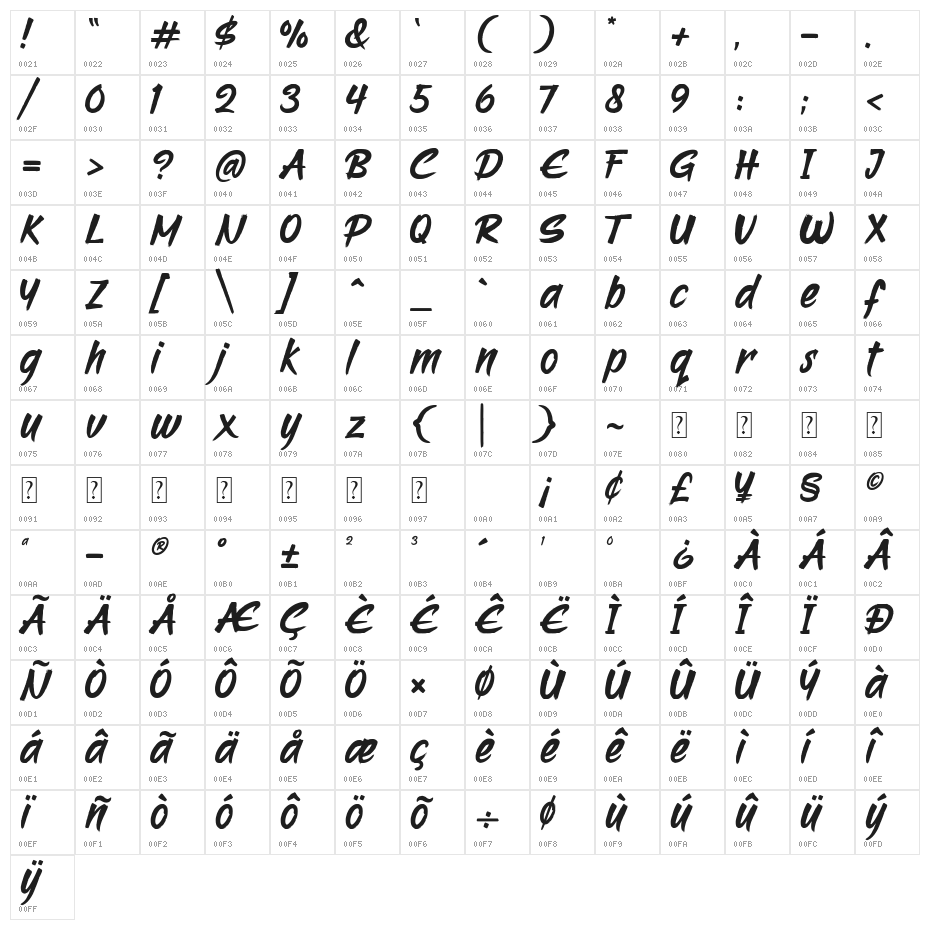 Runcrow Character Map