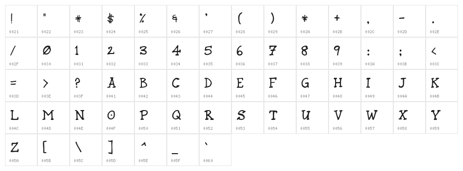 Rund Marker Character Map
