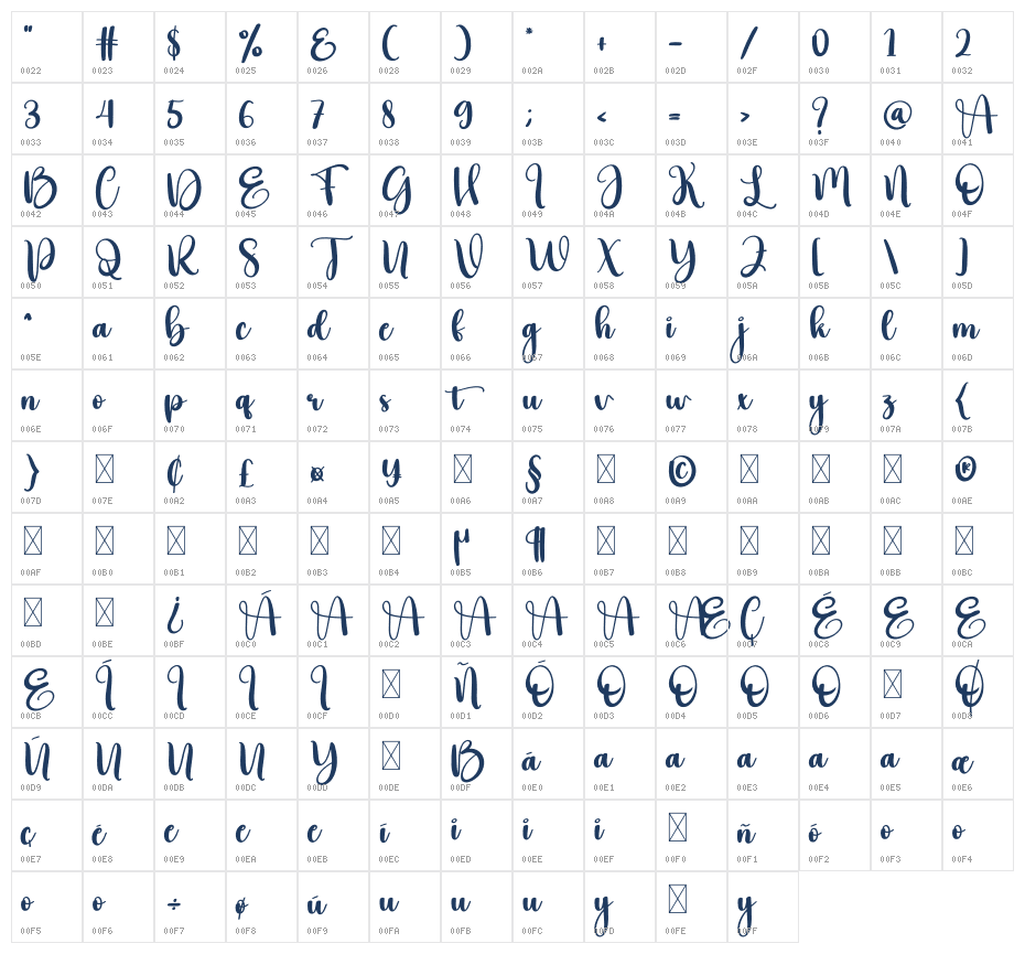 Runday Character Map