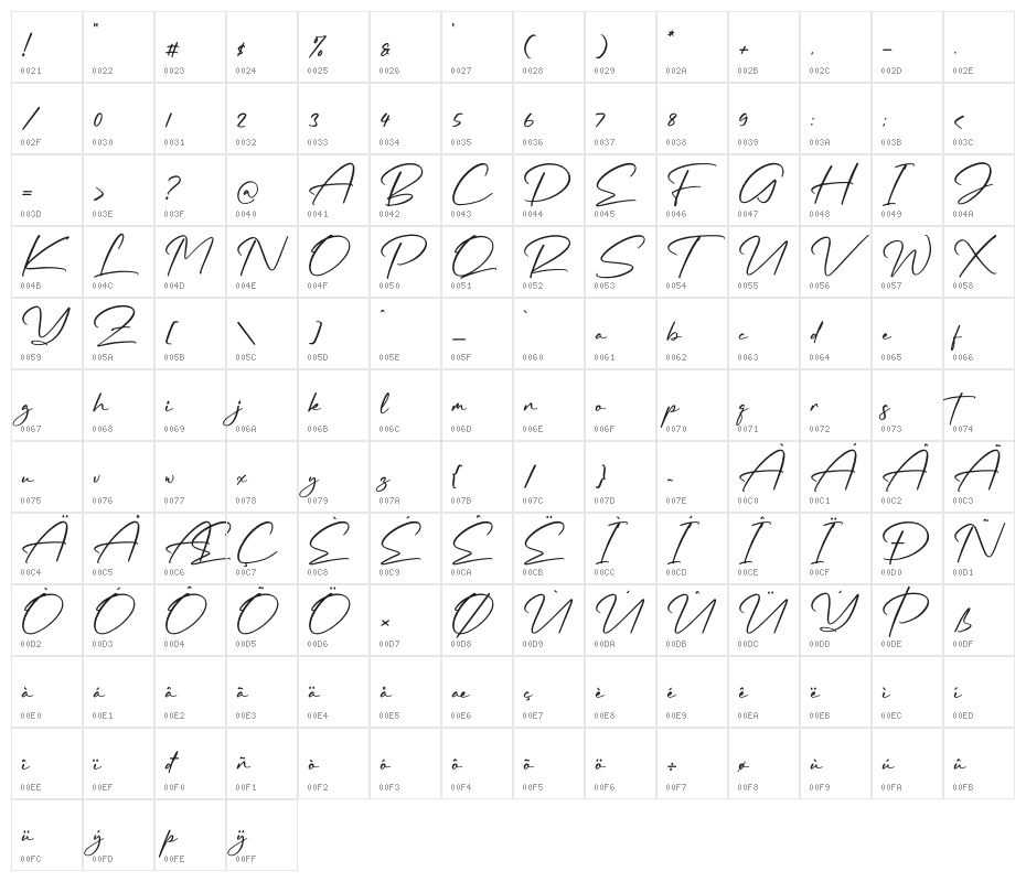 Rundreams Signature Character Map