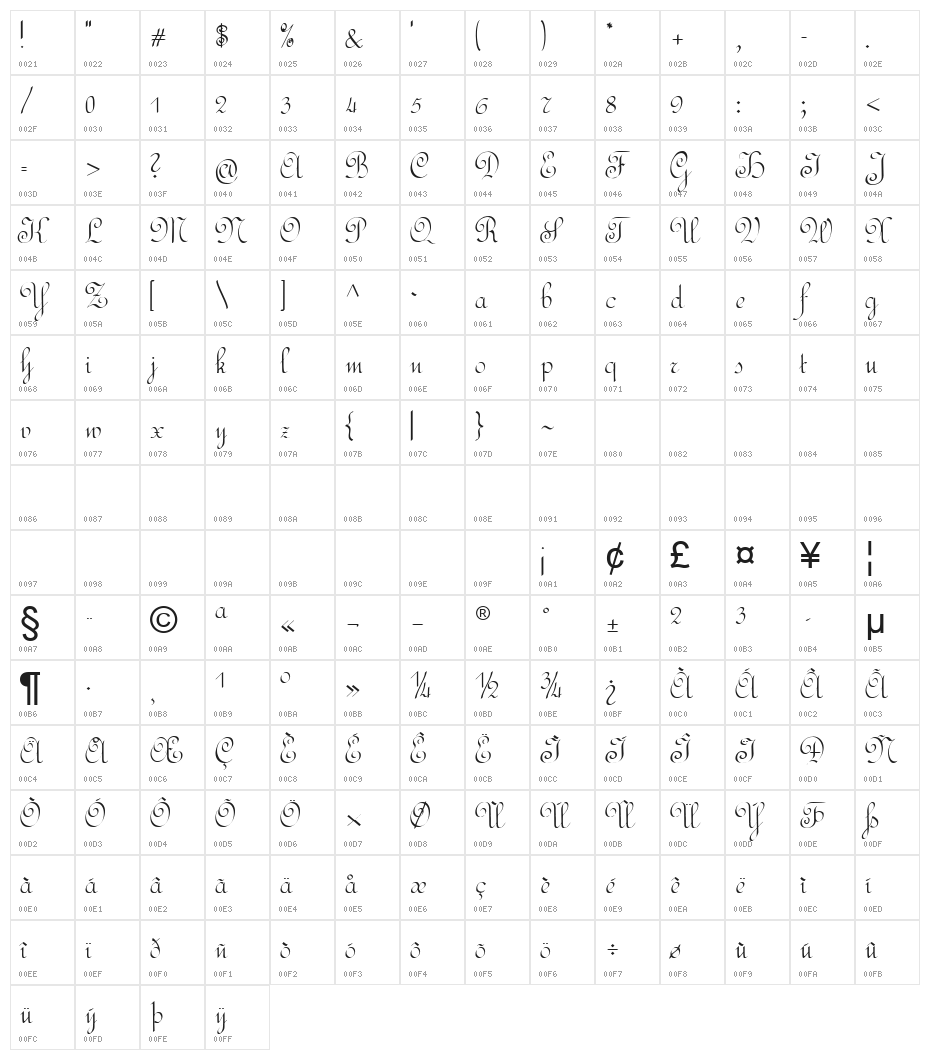 RundschriftCAT Character Map