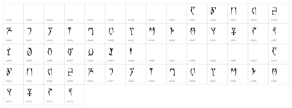 Runes - The elder scroll Character Map