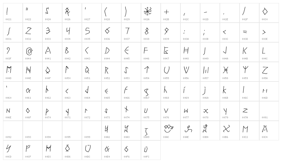 RunesWritten Character Map