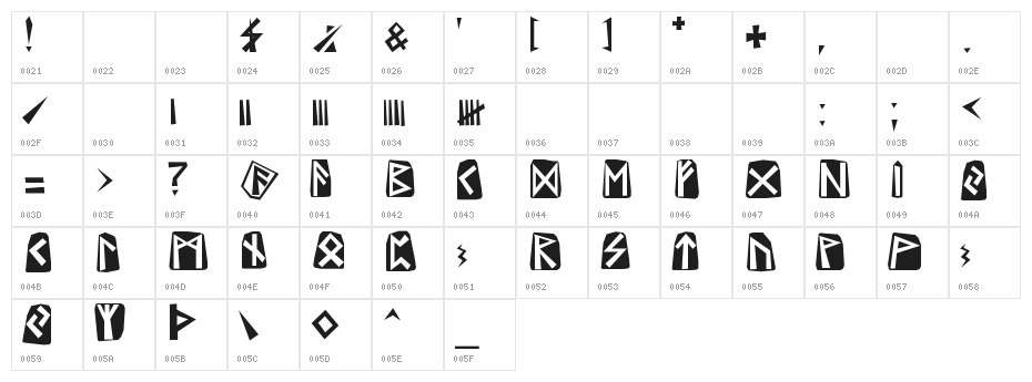 Runes Character Map