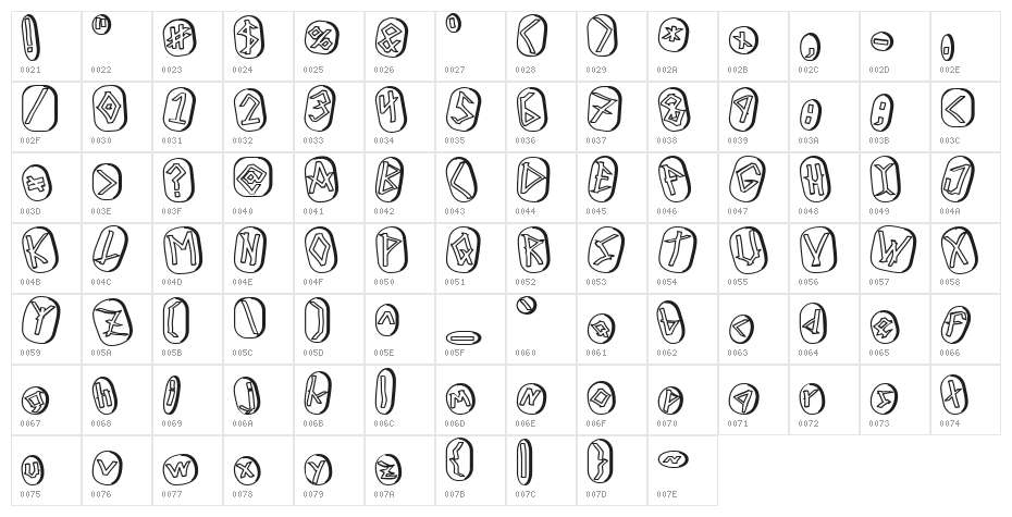 Runez of Omega Two Character Map