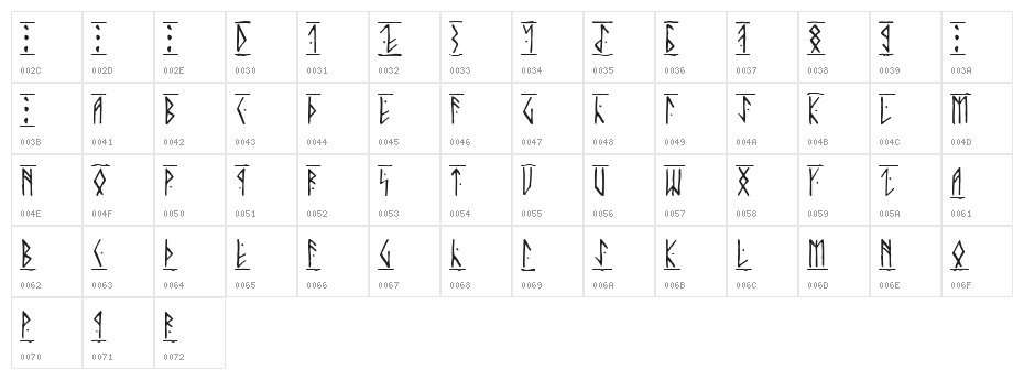 Runic Alt Character Map