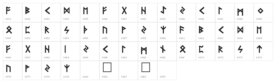 Runic Regular Character Map