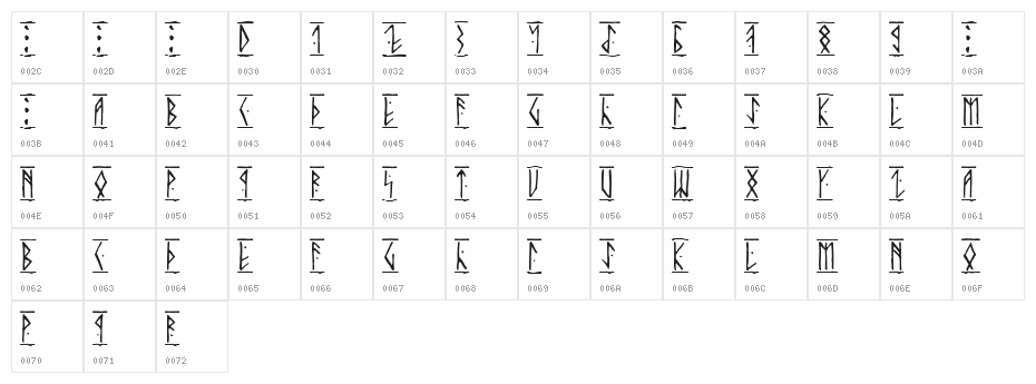 Runic Character Map