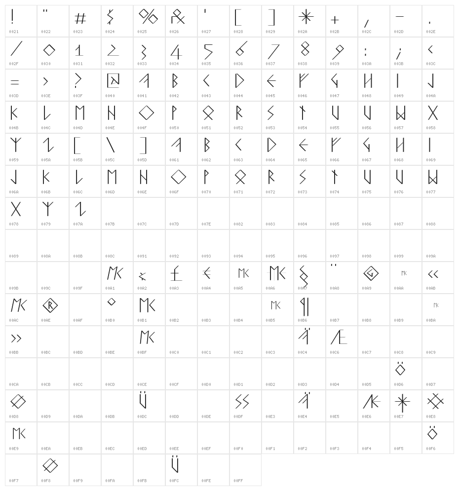 RunishQuillMK Character Map