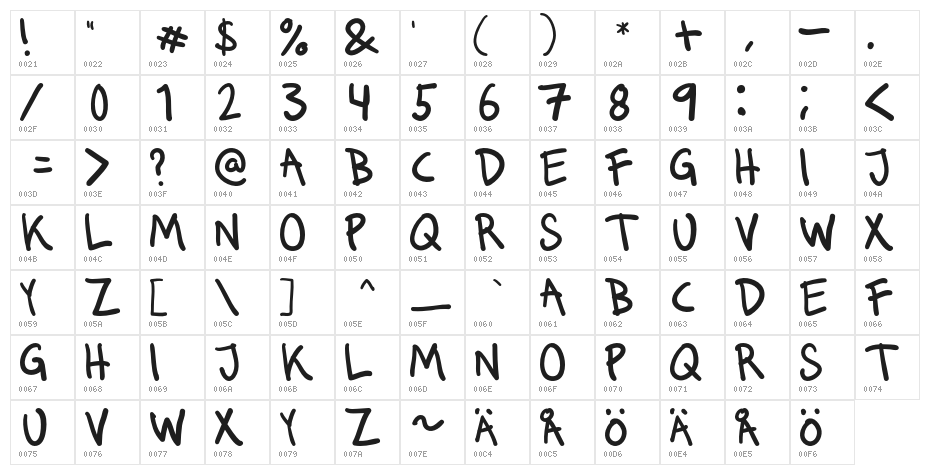 Runkmuskel Character Map