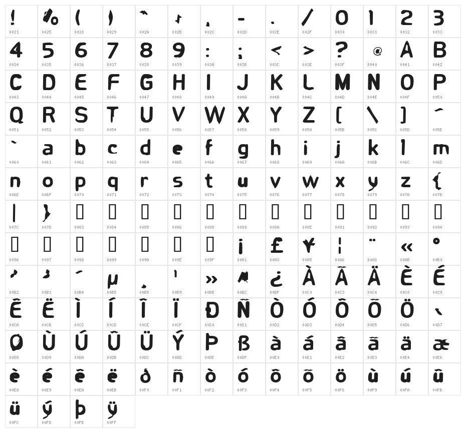 Runkspad Character Map