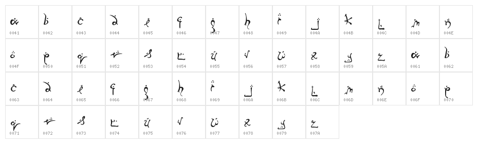Running-Smobble Character Map