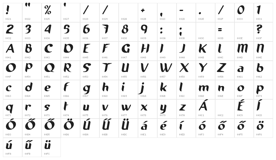Running shoe Character Map