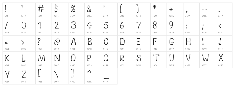 Runoff Character Map