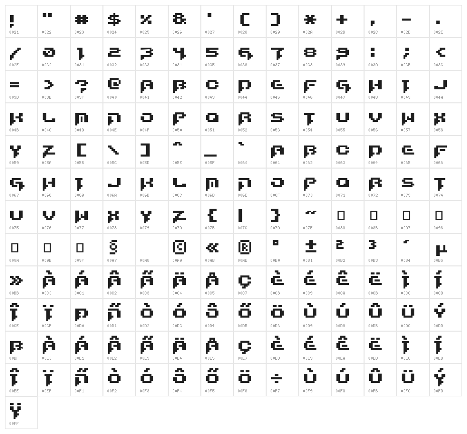 Runstop Restore Character Map