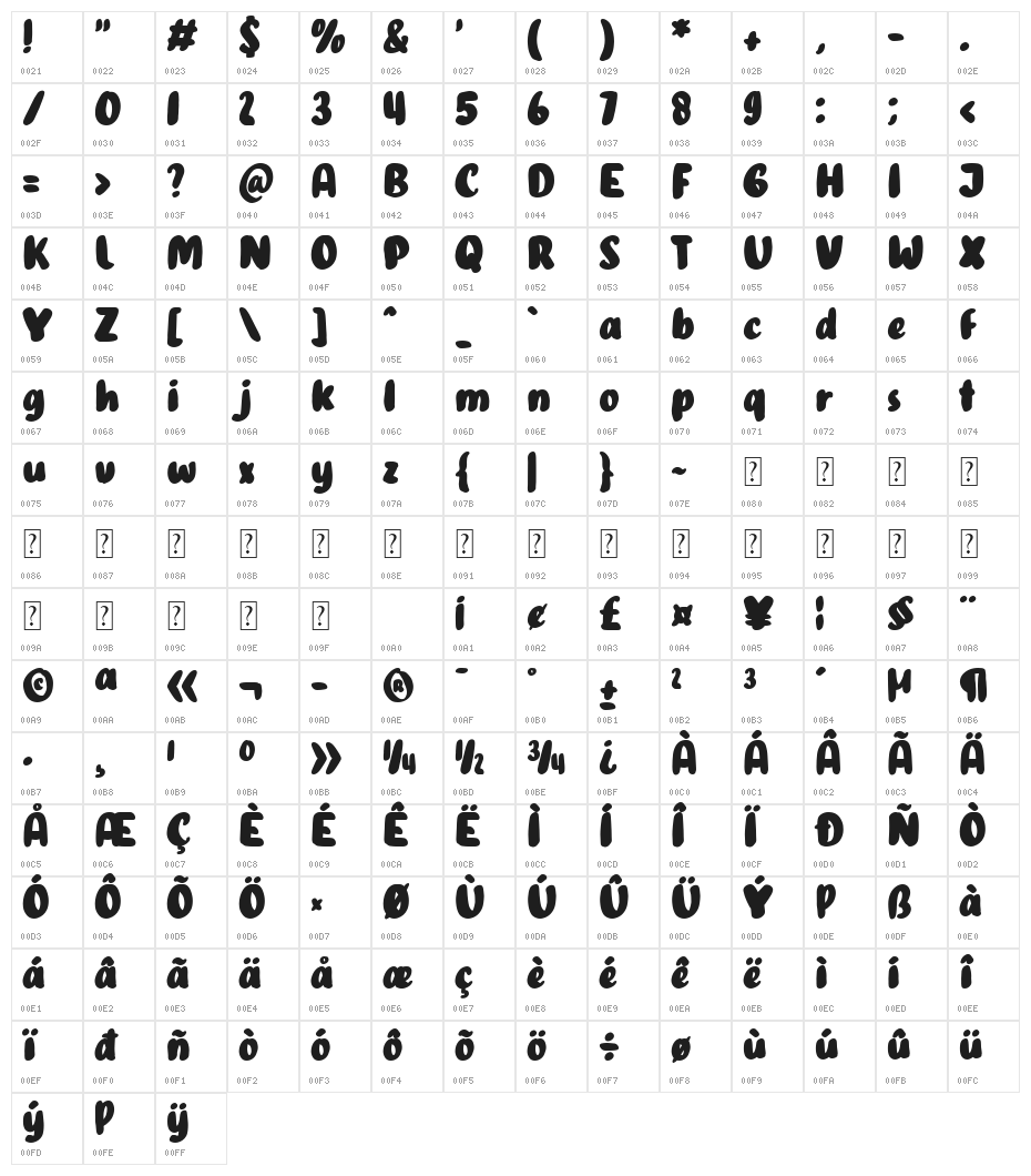 Runter Stories Character Map