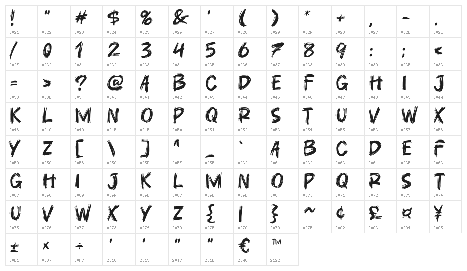 Runtoe Character Map