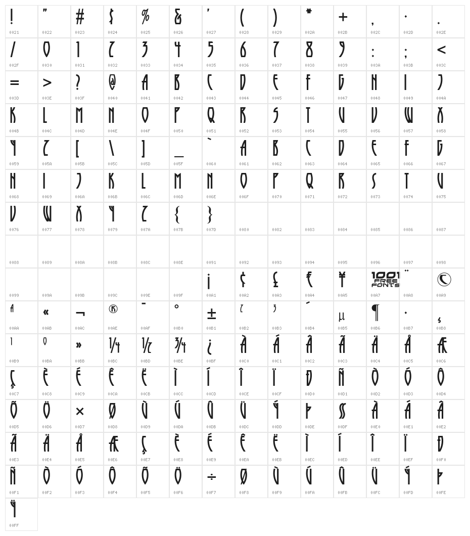 Runy Tunes Revisited NF Character Map