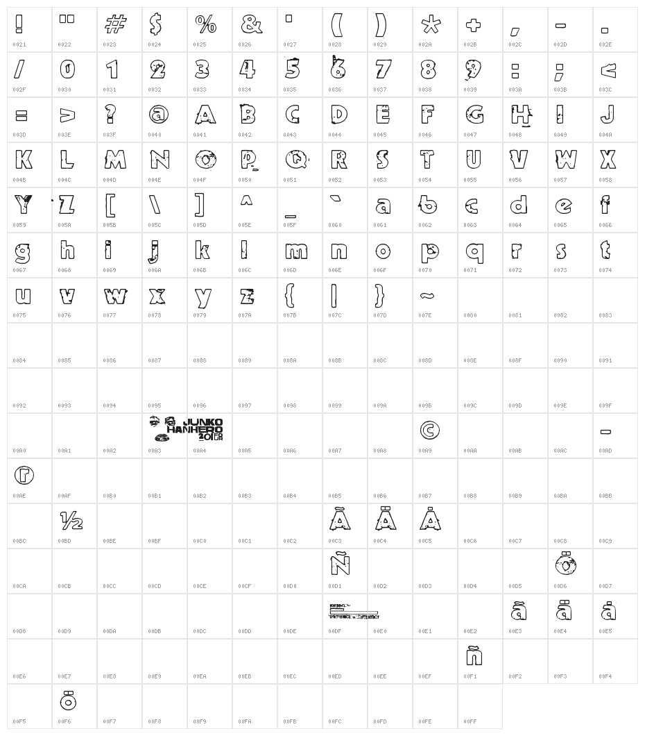 Ruoste Character Map