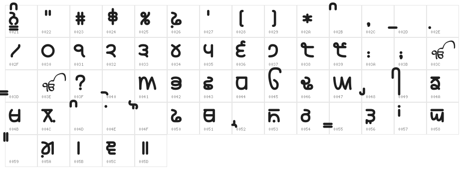 Rupe Black Character Map