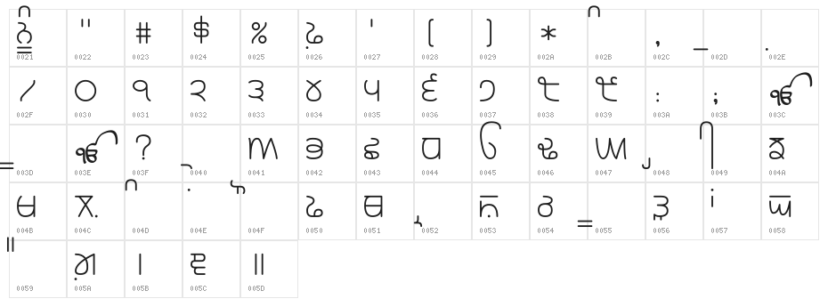 Rupe Light Character Map