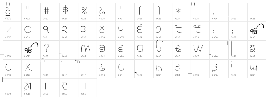 Rupe Thin Character Map