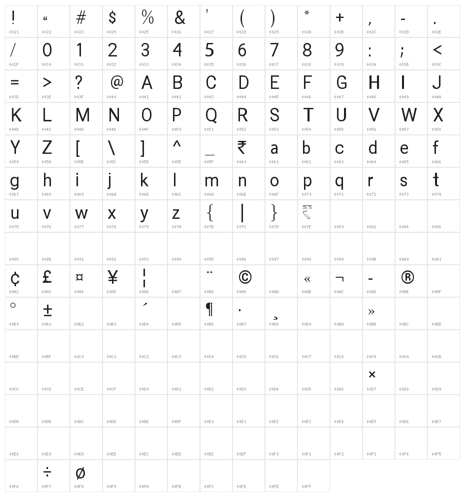 RupeeSan Character Map