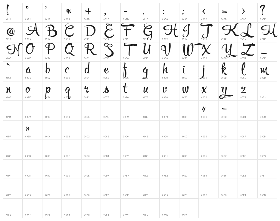 RupsterScriptFree Character Map