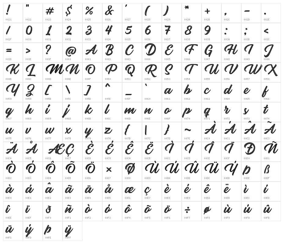 Rupture-Stamp Character Map