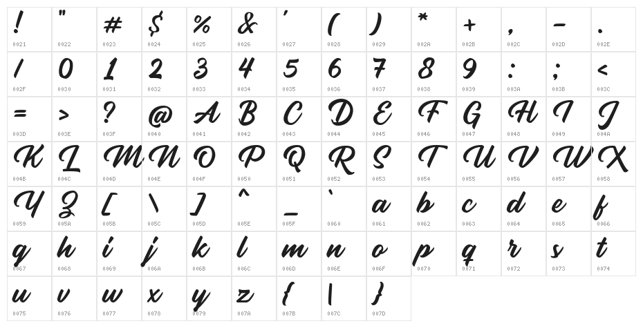 RuptureDEMO Character Map