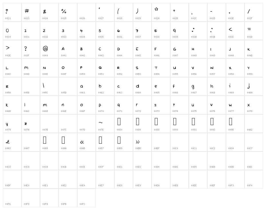 Rurichii Character Map