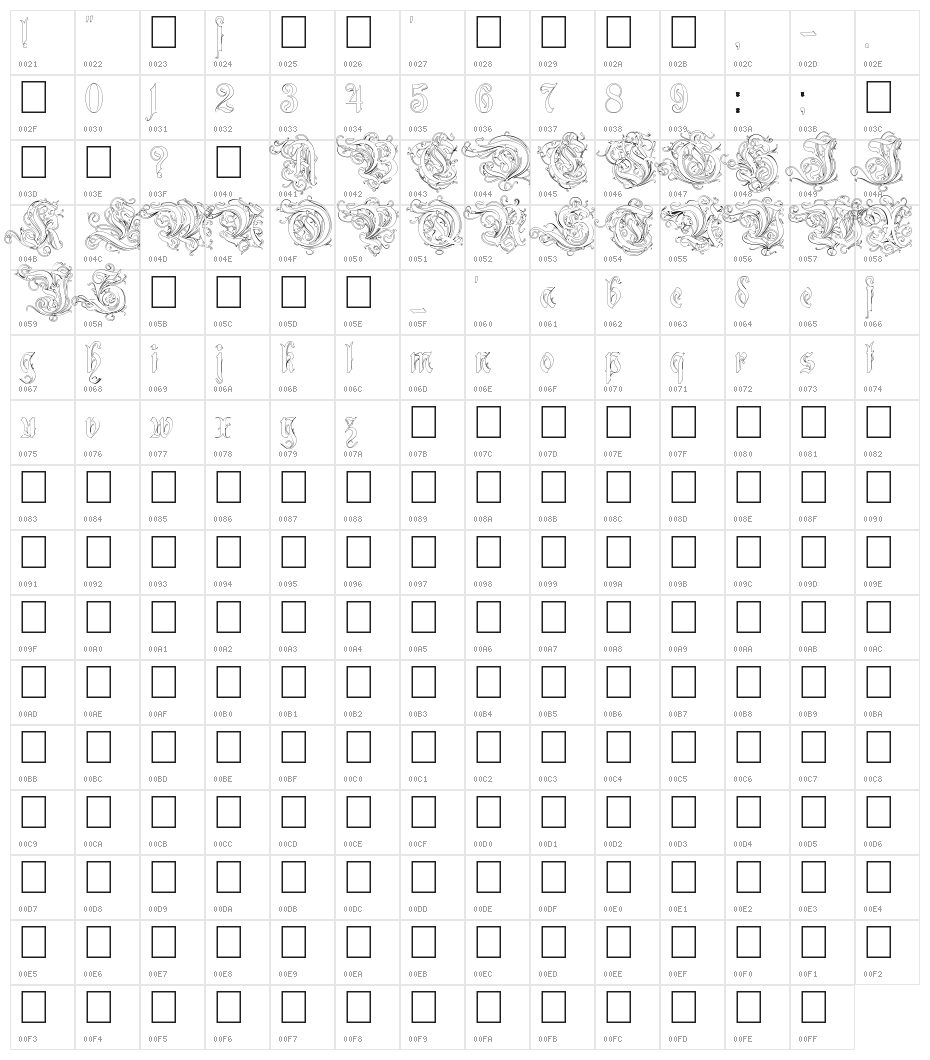 Ruritania-Outline Character Map