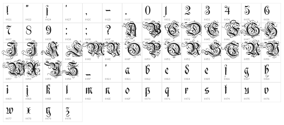 Ruritania Character Map