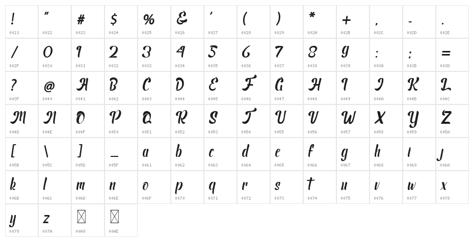 Rush Hour Demo Character Map