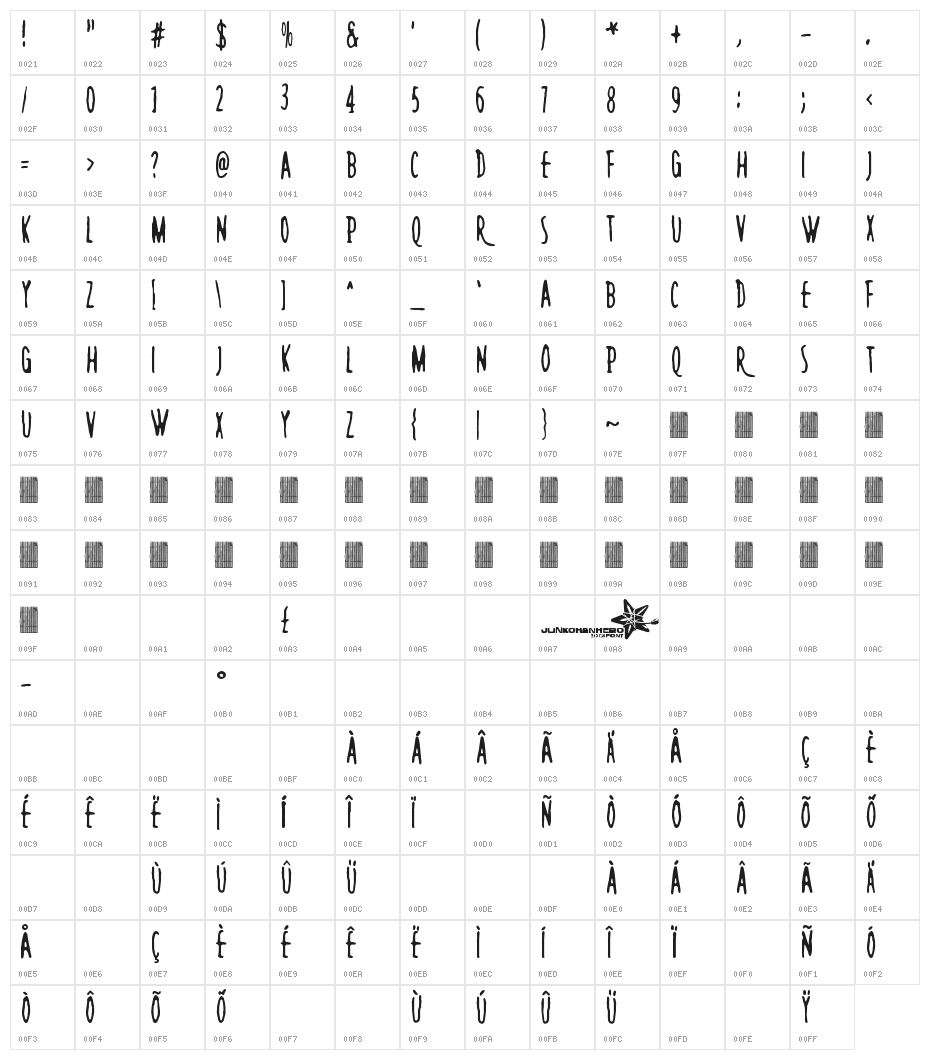 Rush Minute Character Map