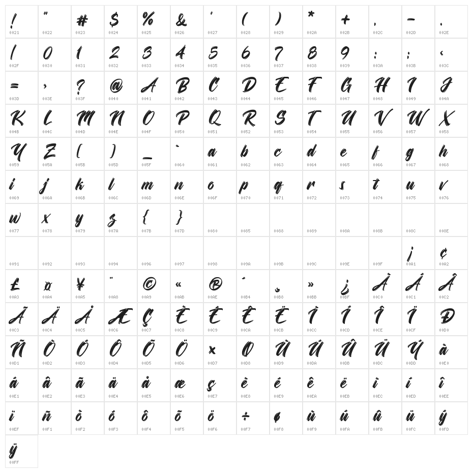 Rush of the Geisha Character Map