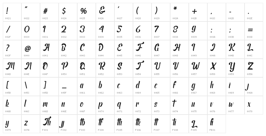 RushHourDemo Character Map