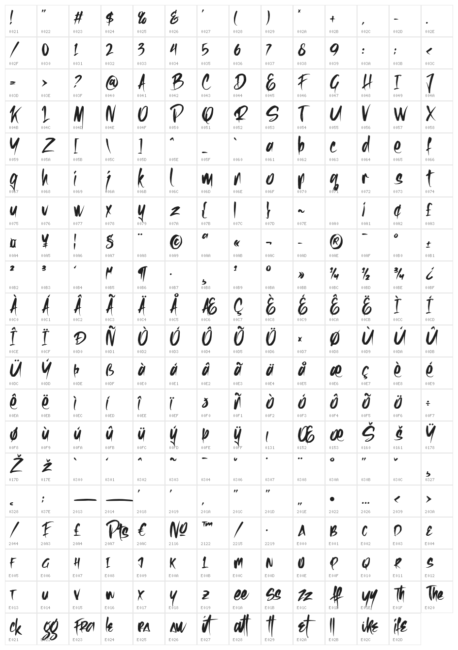 Rushfeel Character Map