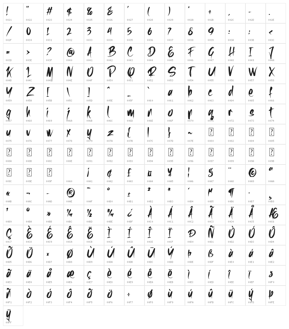 Rushfeel Character Map