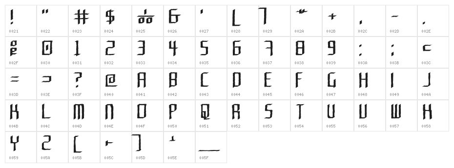 Rushil Test Character Map