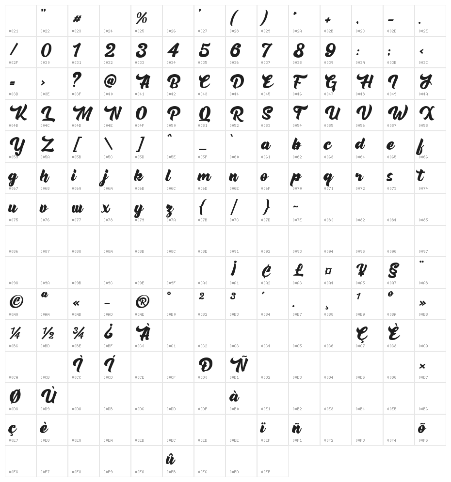 Rushing Nightshade DEMO Character Map