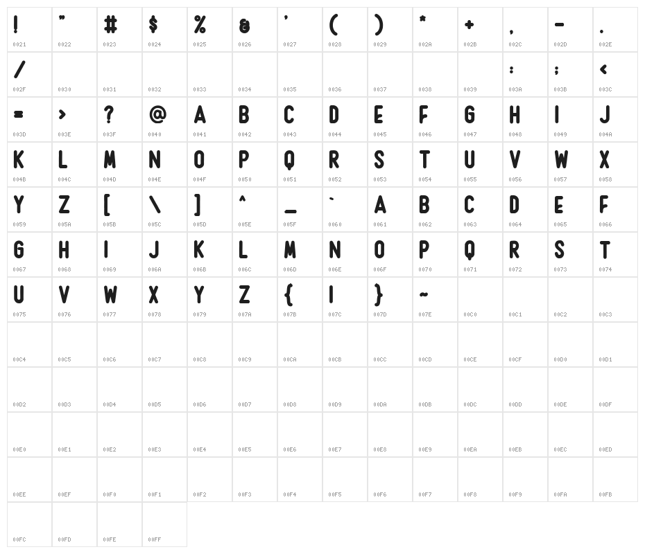 Rushmore Character Map
