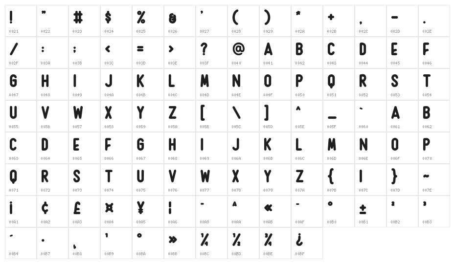 Rushmore Character Map