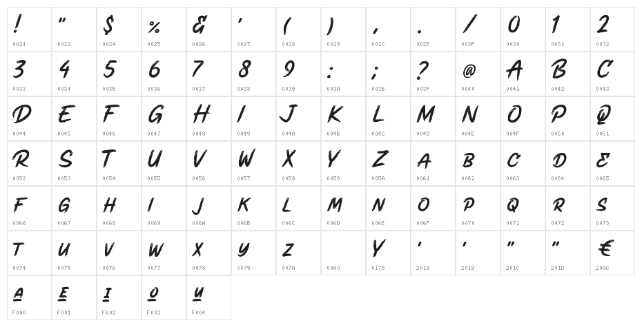 Rushwell Character Map