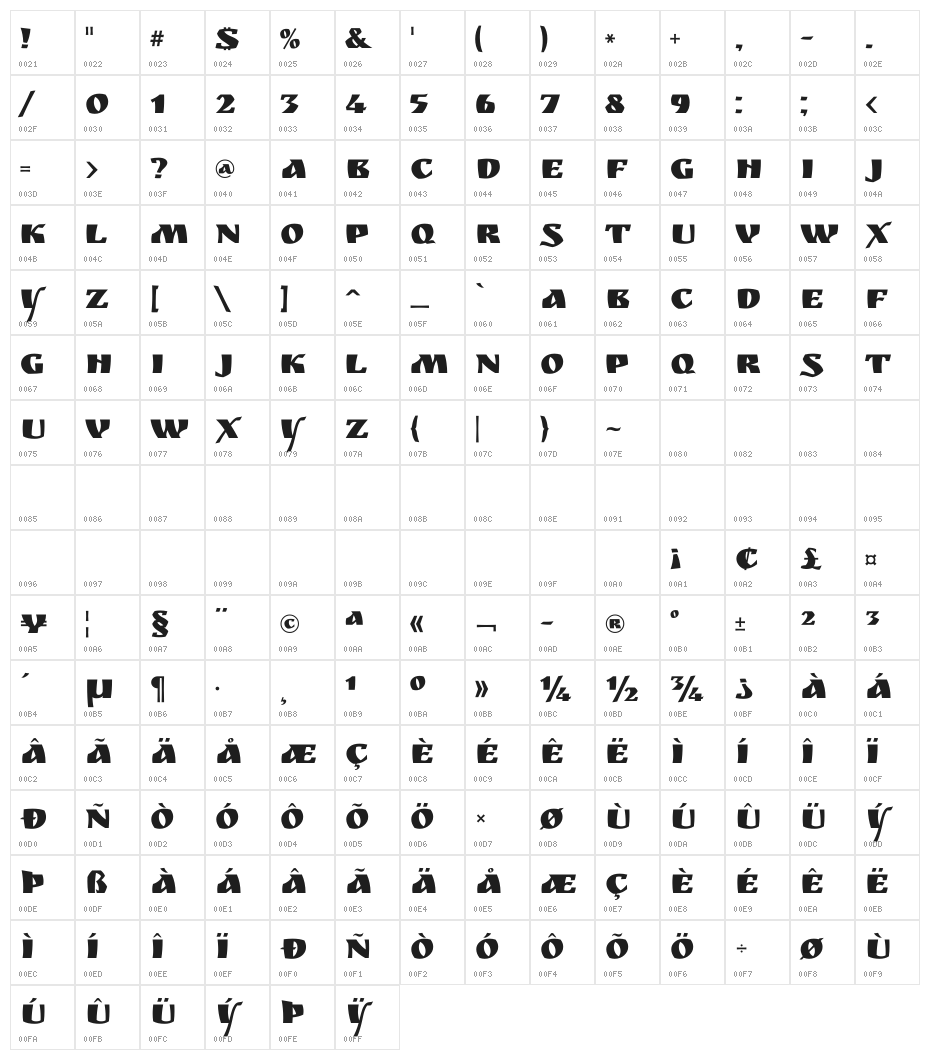 Ruslan Display Character Map