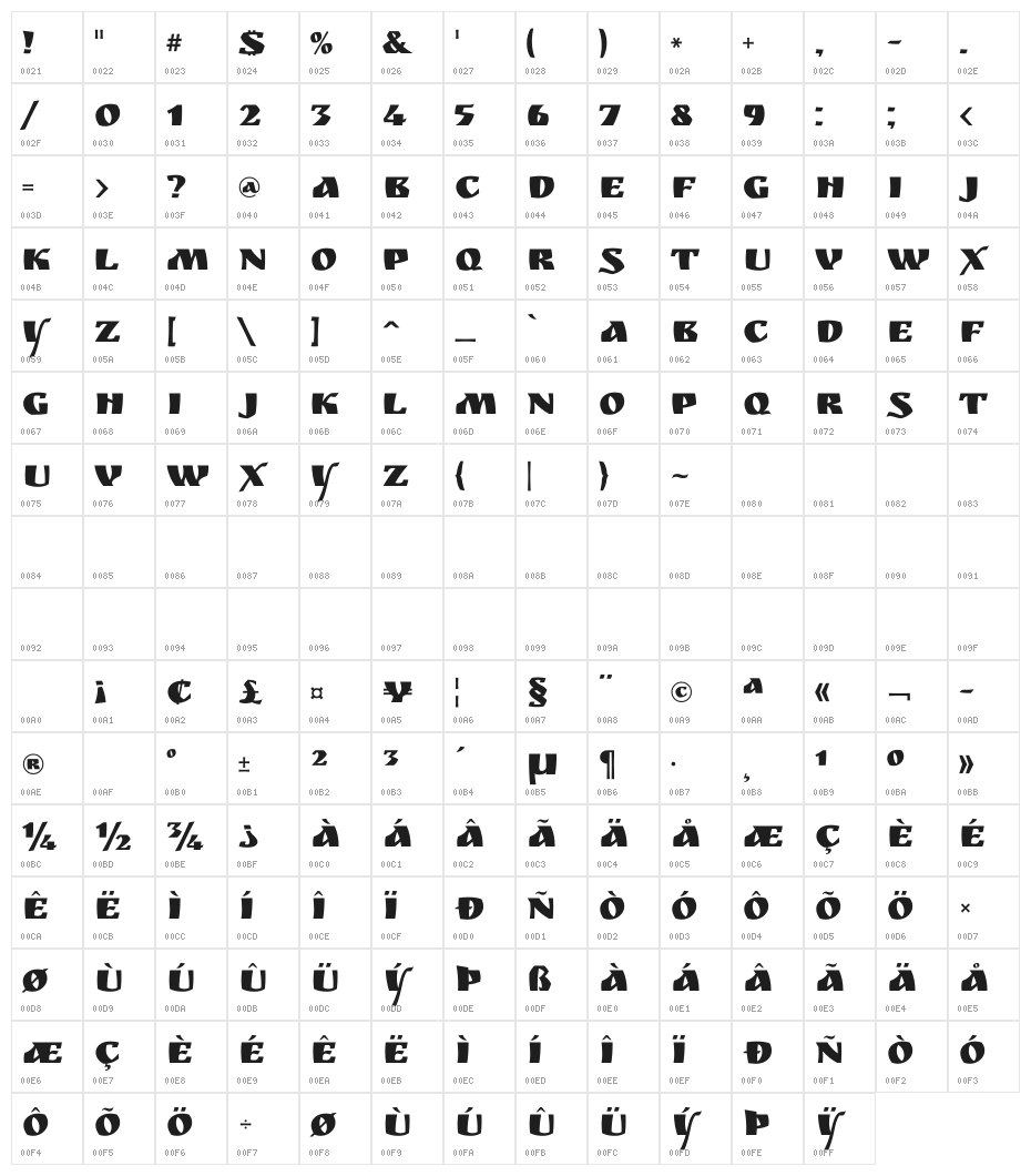 RuslanDisplay Character Map