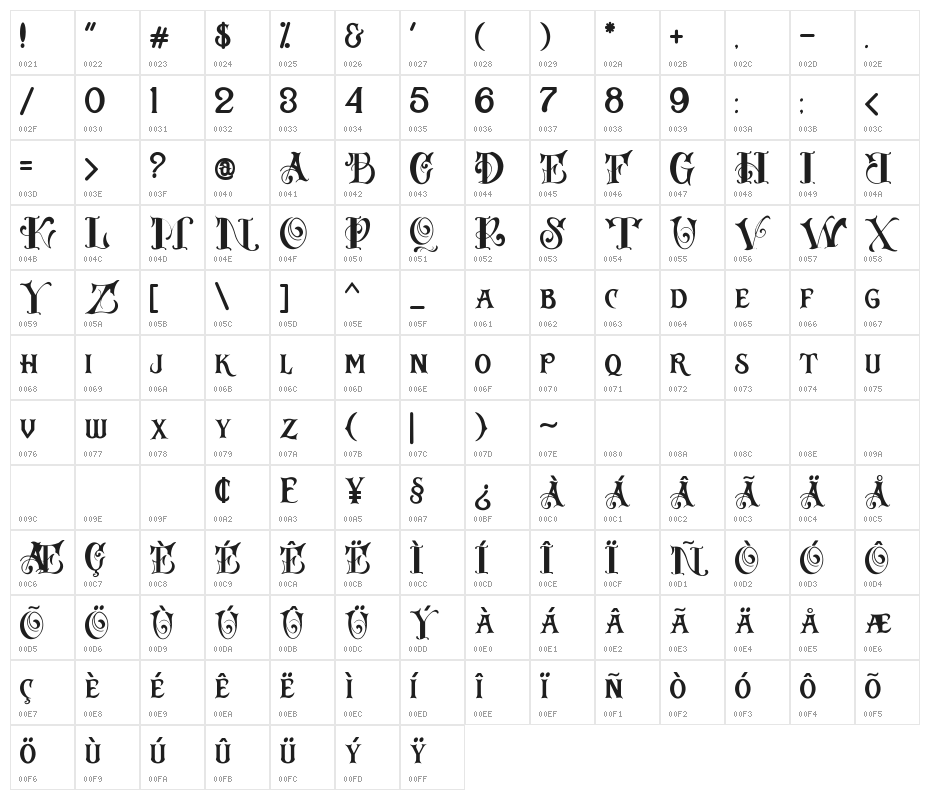Russel dexter Character Map