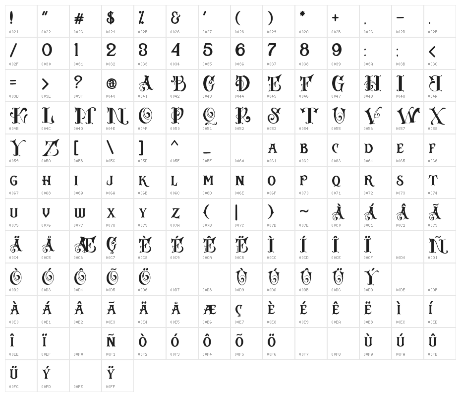 Russeldexter Character Map